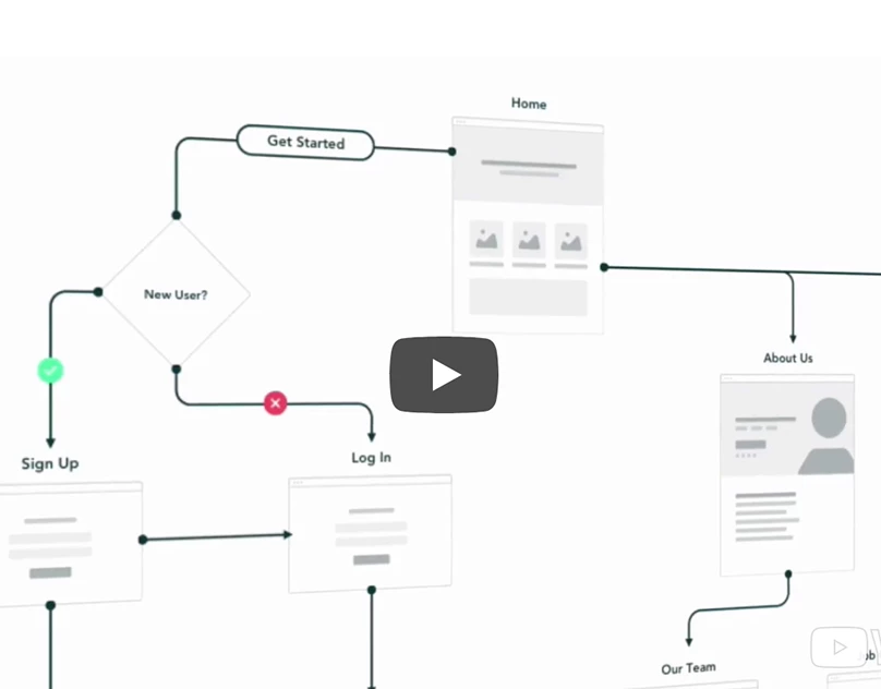 项目缩略图 - Sketch Sitemapping User Flow Template